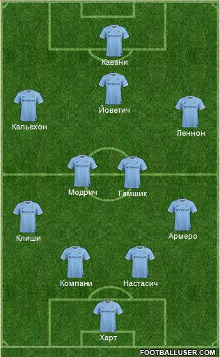 Manchester City Formation 2013