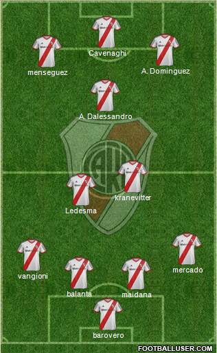 River Plate Formation 2013