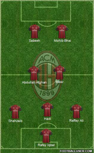 A.C. Milan Formation 2013