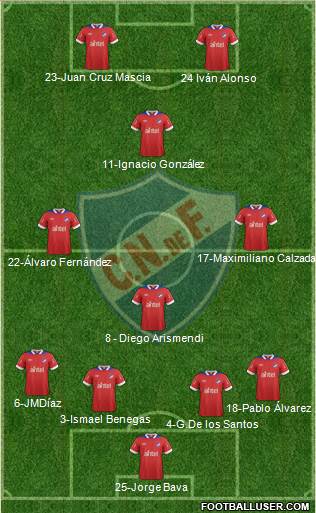 Club Nacional de Football Formation 2013