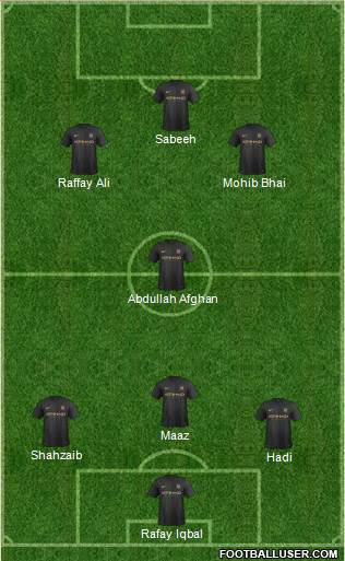 Manchester City Formation 2013