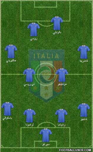 Italy Formation 2013