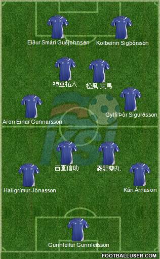 Iceland Formation 2013