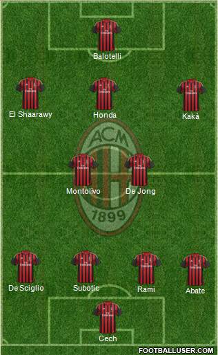 A.C. Milan Formation 2013
