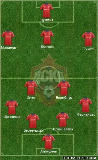CSKA Moscow Formation 2013