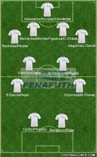 Honduras Formation 2013
