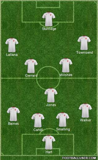 England Formation 2013