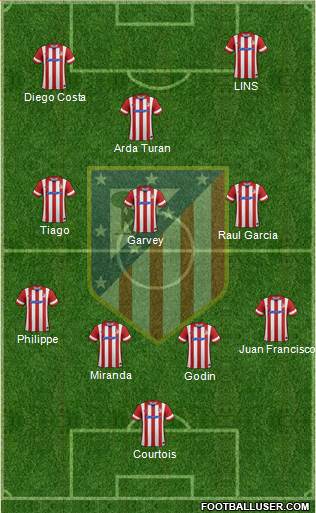 Atlético Madrid B Formation 2013