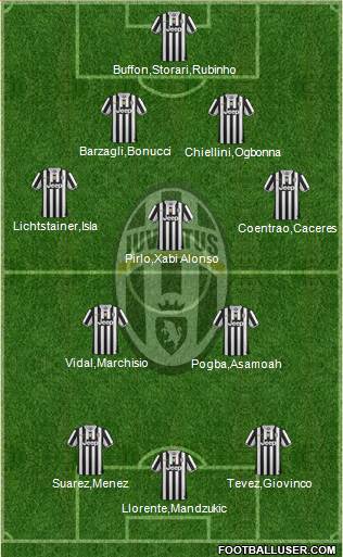 Juventus Formation 2013