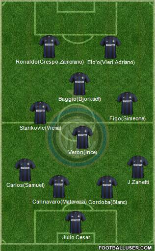 F.C. Internazionale Formation 2013