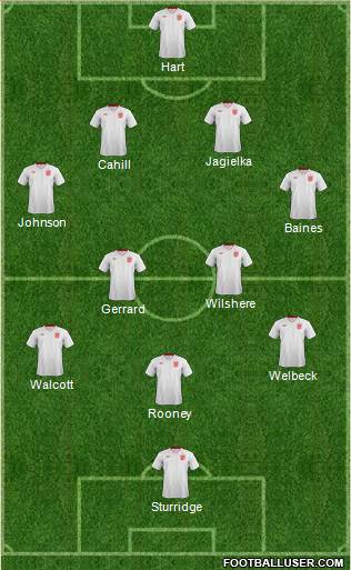 England Formation 2013