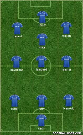 Chelsea Formation 2013