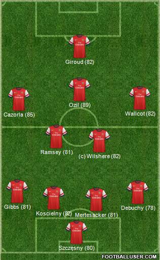 Arsenal Formation 2013