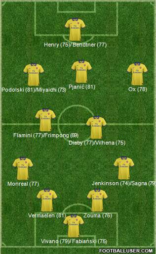 Arsenal Formation 2013