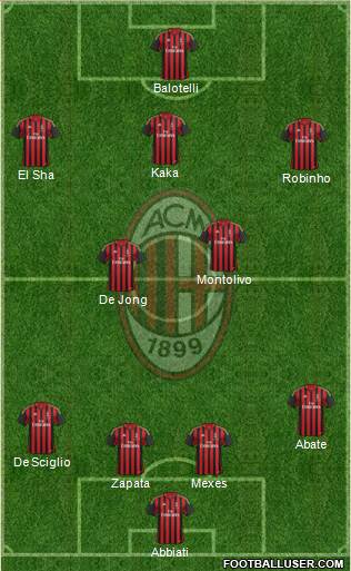 A.C. Milan Formation 2013