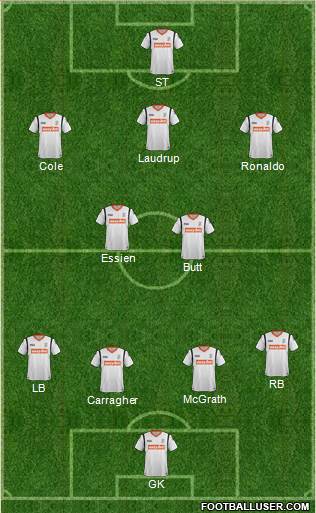 Luton Town Formation 2013