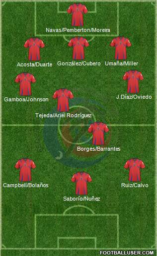 Costa Rica Formation 2013