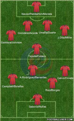 Costa Rica Formation 2013