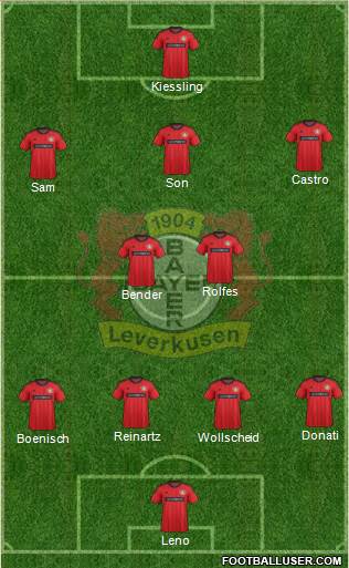 Bayer 04 Leverkusen Formation 2013