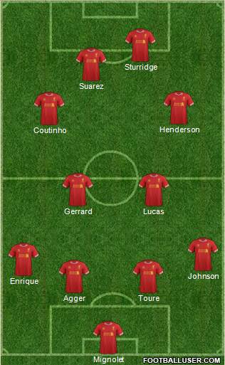 Liverpool Formation 2013
