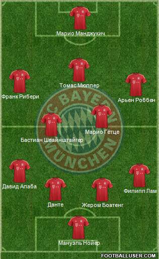 FC Bayern München Formation 2013