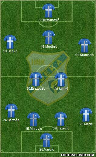 HNK Rijeka Formation 2013