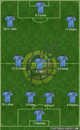 Spain Formation 2013