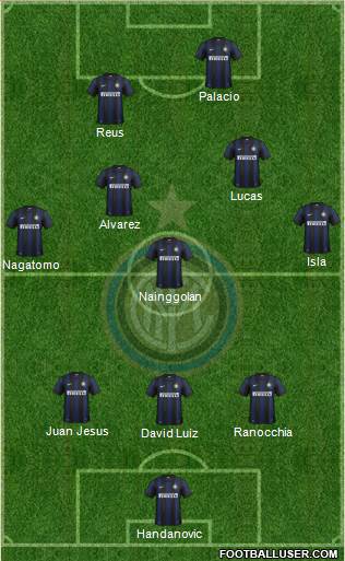 F.C. Internazionale Formation 2013