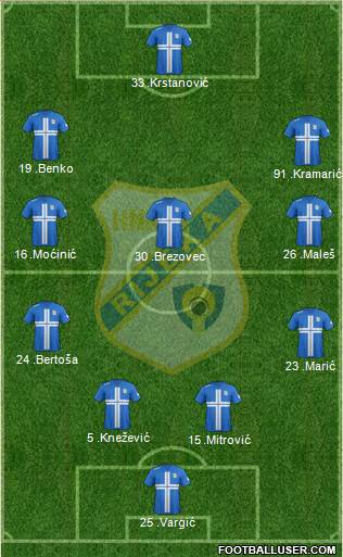 HNK Rijeka Formation 2013