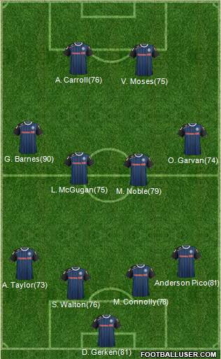 Rochdale Formation 2013