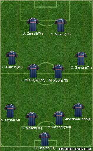 Rochdale football formation