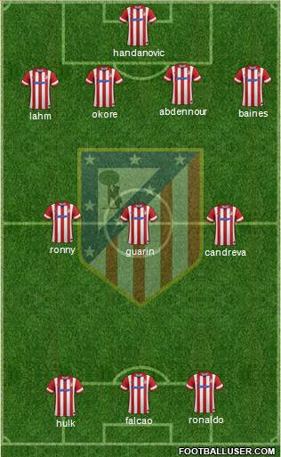 C. Atlético Madrid S.A.D. Formation 2013