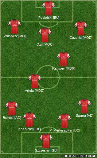 Arsenal Formation 2013
