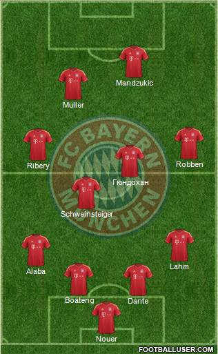 FC Bayern München Formation 2013