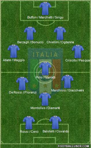 Italy Formation 2013
