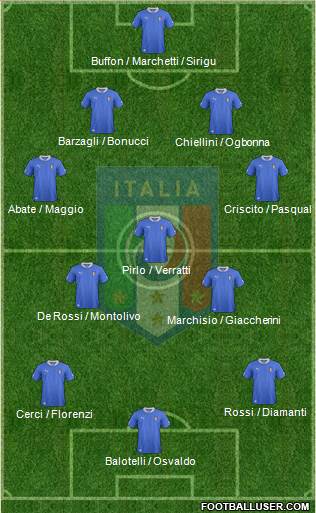 Italy Formation 2013