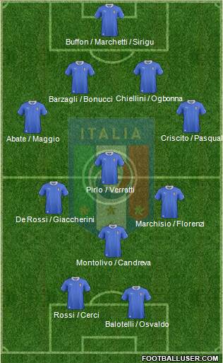 Italy Formation 2013