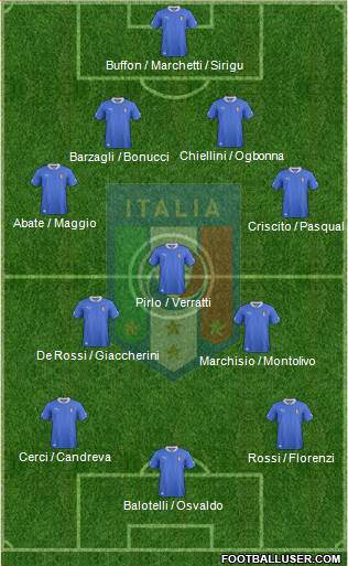Italy Formation 2013