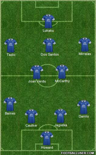 Everton Formation 2013