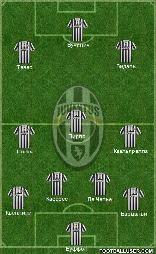 Juventus Formation 2013