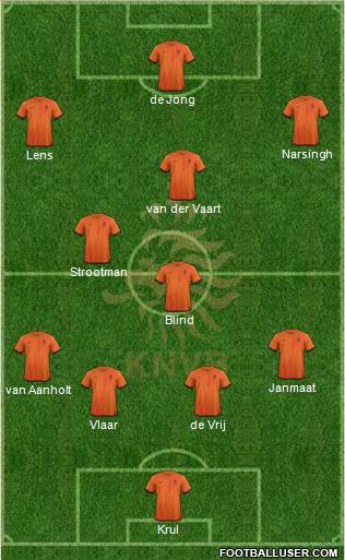 Holland Formation 2013