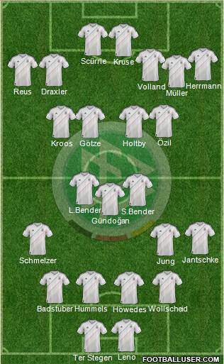 Germany Formation 2013