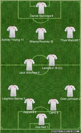 England Formation 2013