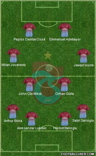 Trabzonspor Formation 2013