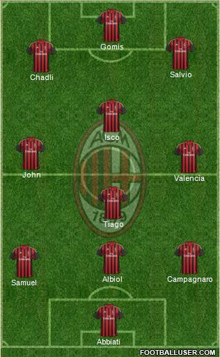 A.C. Milan Formation 2013
