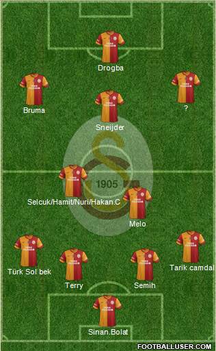 Galatasaray SK Formation 2013