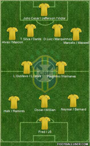 Brazil Formation 2013