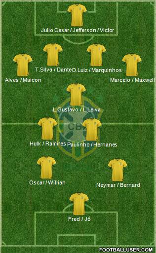 Brazil Formation 2013
