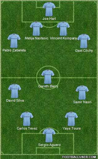 Manchester City Formation 2013