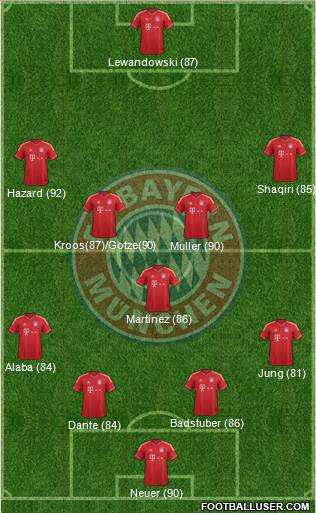 FC Bayern München Formation 2013